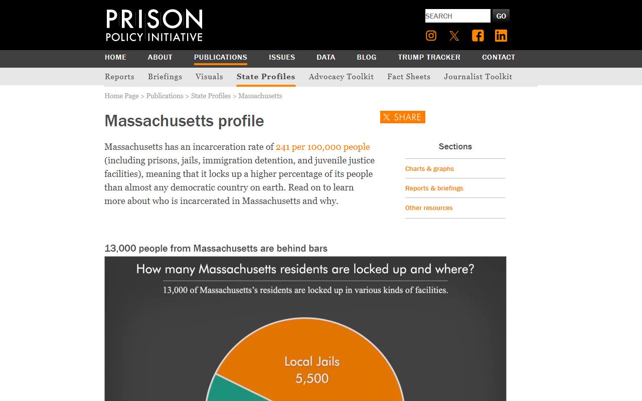 Prison Policy Initiative Massachusetts profile for Hampden County jail population context